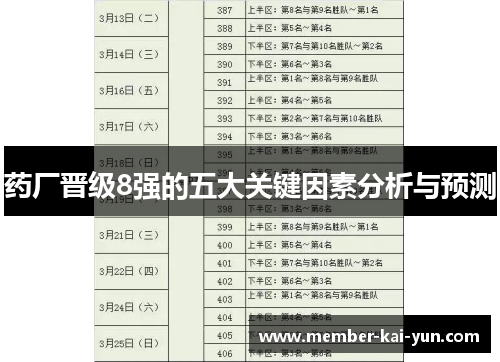 药厂晋级8强的五大关键因素分析与预测 药厂晋级8强的五大关键因素分析与预测