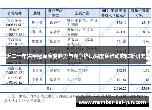 近二十年法甲冠军演变趋势与竞争格局深度多维动态解析研究