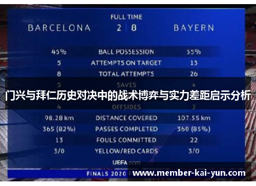 门兴与拜仁历史对决中的战术博弈与实力差距启示分析 门兴与拜仁历史对决中的战术博弈与实力差距启示分析