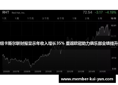 纽卡斯尔联财报显示年收入增长35% 重返欧冠助力俱乐部业绩提升