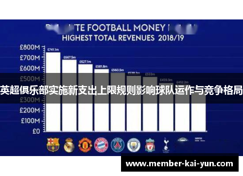 英超俱乐部实施新支出上限规则影响球队运作与竞争格局
