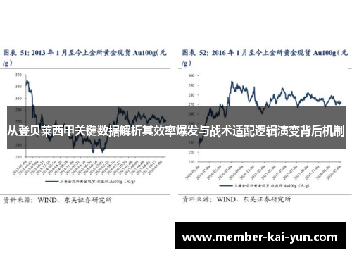 从登贝莱西甲关键数据解析其效率爆发与战术适配逻辑演变背后机制