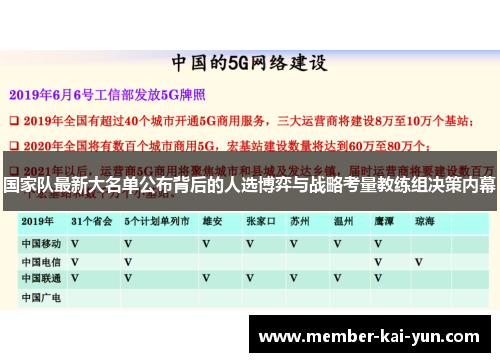 国家队最新大名单公布背后的人选博弈与战略考量教练组决策内幕 国家队最新大名单公布背后的人选博弈与战略考量教练组决策内幕