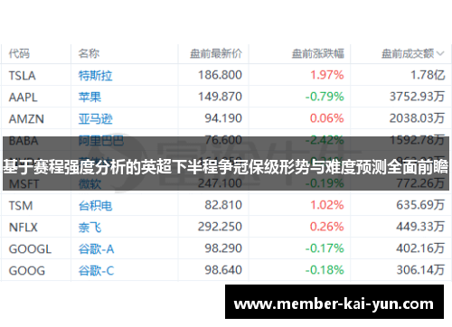 基于赛程强度分析的英超下半程争冠保级形势与难度预测全面前瞻 基于赛程强度分析的英超下半程争冠保级形势与难度预测全面前瞻