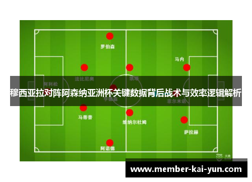 穆西亚拉对阵阿森纳亚洲杯关键数据背后战术与效率逻辑解析 穆西亚拉对阵阿森纳亚洲杯关键数据背后战术与效率逻辑解析